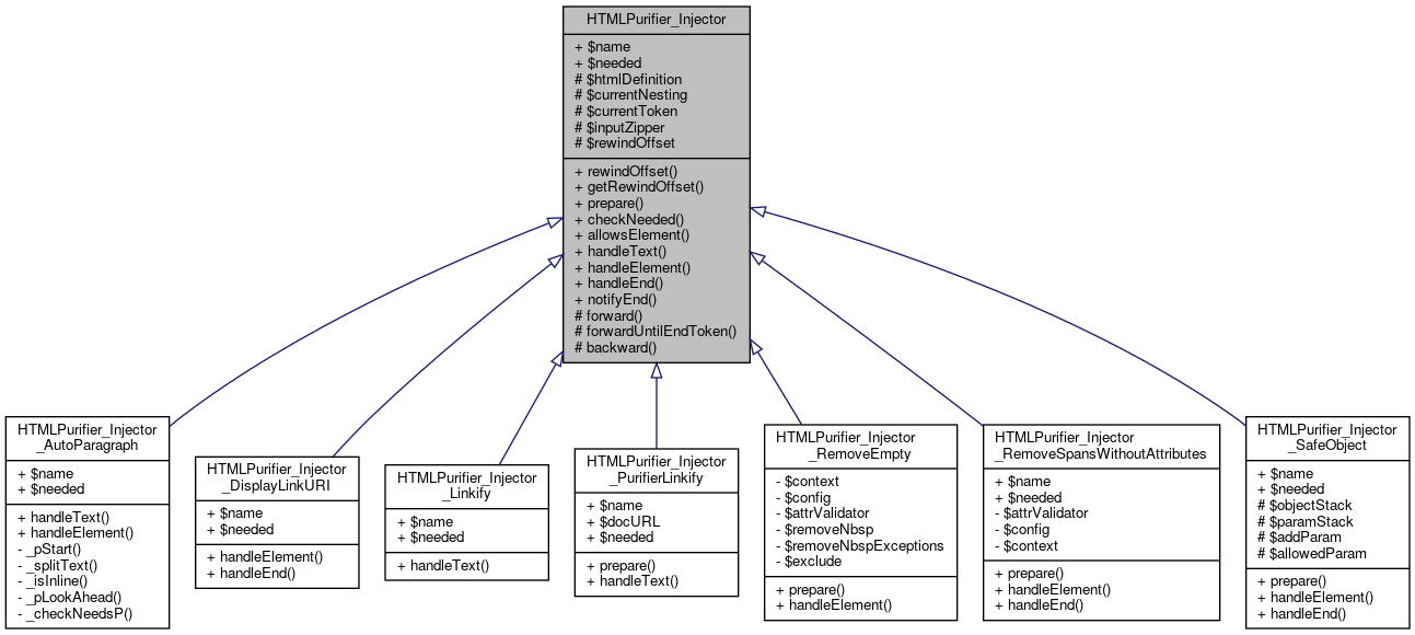 Inheritance graph