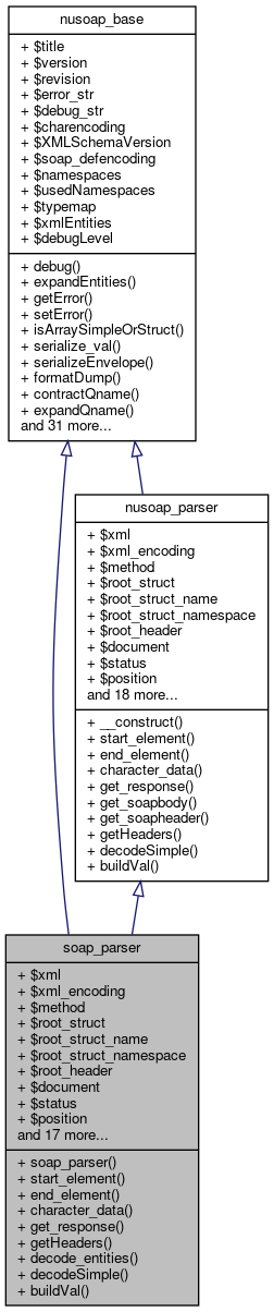 Inheritance graph