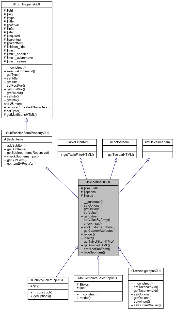 Inheritance graph