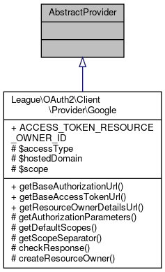 Inheritance graph