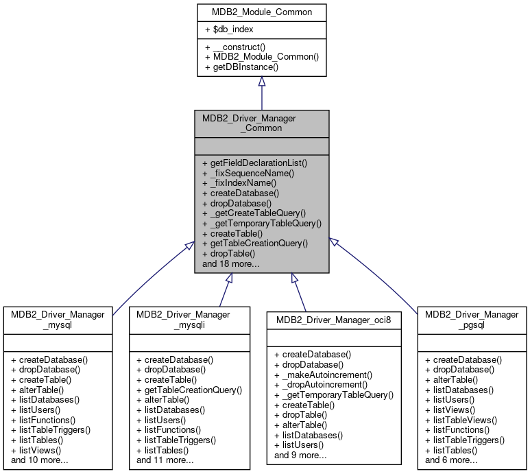 Inheritance graph