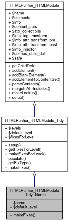 Inheritance graph