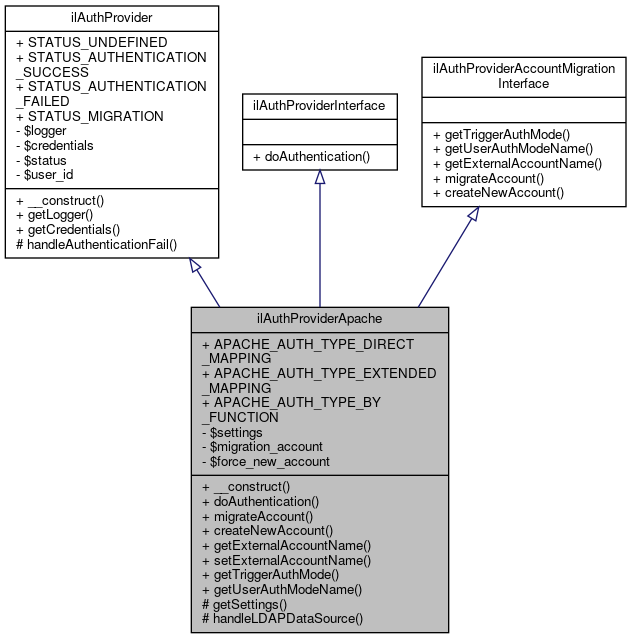 Inheritance graph