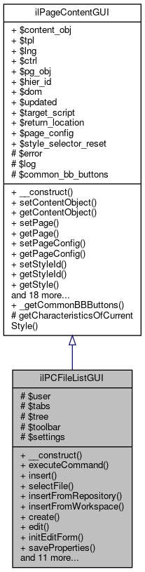 Inheritance graph