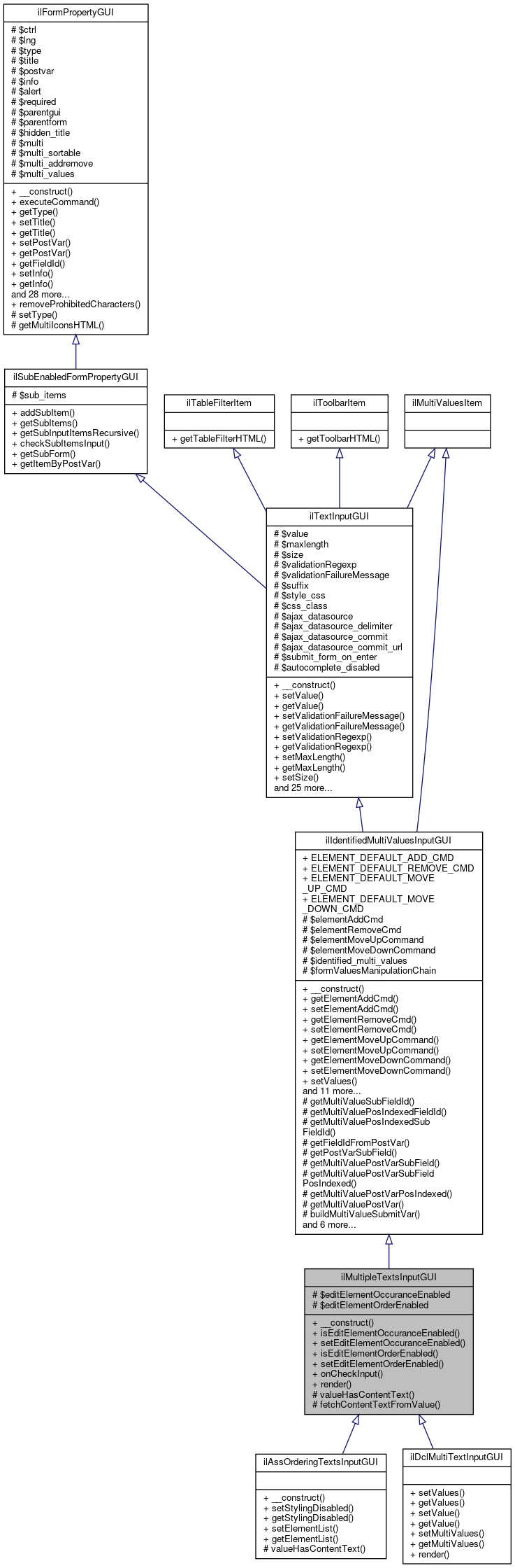 Inheritance graph