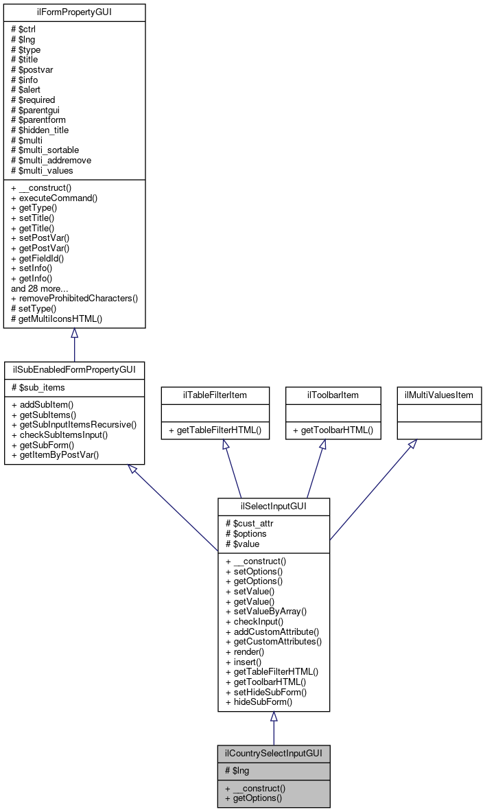 Inheritance graph