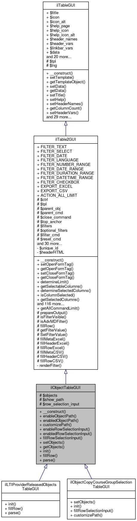 Inheritance graph