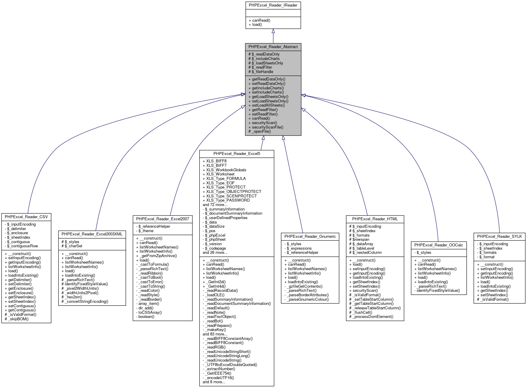 Inheritance graph