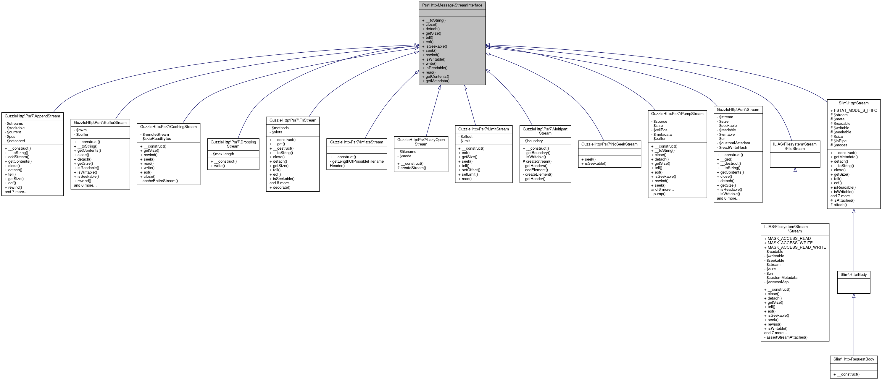 Inheritance graph