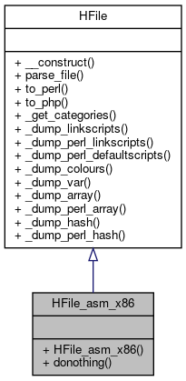 Inheritance graph