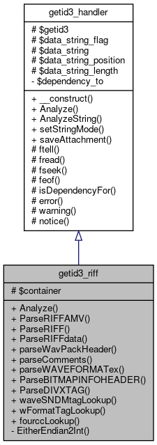 Inheritance graph