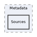 libs/composer/vendor/simplesamlphp/simplesamlphp/lib/SimpleSAML/Metadata/Sources
