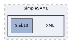 libs/composer/vendor/simplesamlphp/simplesamlphp/lib/SimpleSAML/XML