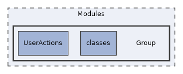 Modules/Group
