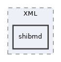 libs/composer/vendor/simplesamlphp/saml2/src/SAML2/XML/shibmd