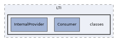 Services/LTI/classes