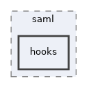libs/composer/vendor/simplesamlphp/simplesamlphp/modules/saml/hooks