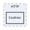 tests/HTTP/Cookies