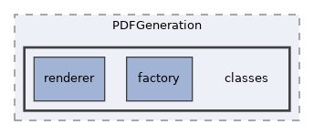 Services/PDFGeneration/classes