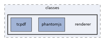Services/PDFGeneration/classes/renderer