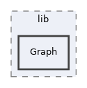 libs/composer/vendor/simplesamlphp/simplesamlphp/modules/statistics/lib/Graph