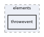 Services/WorkflowEngine/classes/parser/elements/throwevent