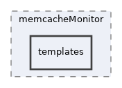 libs/composer/vendor/simplesamlphp/simplesamlphp/modules/memcacheMonitor/templates