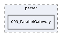 Services/WorkflowEngine/test/parser/003_ParallelGateway
