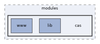 libs/composer/vendor/simplesamlphp/simplesamlphp/modules/cas