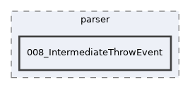 Services/WorkflowEngine/test/parser/008_IntermediateThrowEvent
