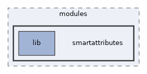 libs/composer/vendor/simplesamlphp/simplesamlphp/modules/smartattributes