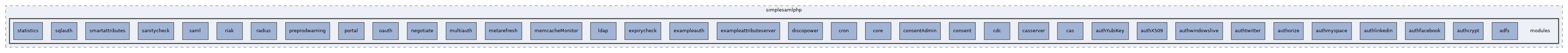 libs/composer/vendor/simplesamlphp/simplesamlphp/modules