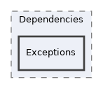 src/BackgroundTasks/Dependencies/Exceptions