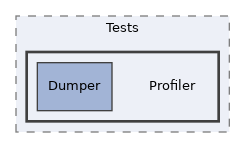 libs/composer/vendor/twig/twig/test/Twig/Tests/Profiler