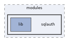 libs/composer/vendor/simplesamlphp/simplesamlphp/modules/sqlauth