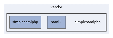 libs/composer/vendor/simplesamlphp
