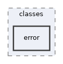 Services/Logging/classes/error