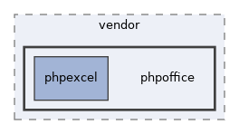 libs/composer/vendor/phpoffice