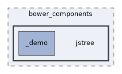 libs/bower/bower_components/jstree