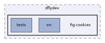libs/composer/vendor/dflydev/fig-cookies