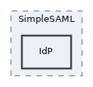 libs/composer/vendor/simplesamlphp/simplesamlphp/lib/SimpleSAML/IdP