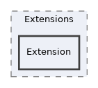 libs/composer/vendor/twig/extensions/lib/Twig/Extensions/Extension