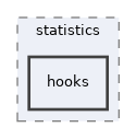 libs/composer/vendor/simplesamlphp/simplesamlphp/modules/statistics/hooks