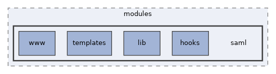 libs/composer/vendor/simplesamlphp/simplesamlphp/modules/saml
