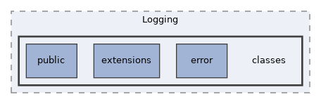Services/Logging/classes