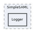 libs/composer/vendor/simplesamlphp/simplesamlphp/lib/SimpleSAML/Logger
