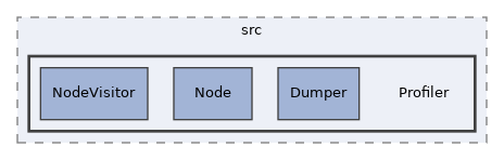 libs/composer/vendor/twig/twig/src/Profiler