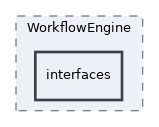 Services/WorkflowEngine/interfaces