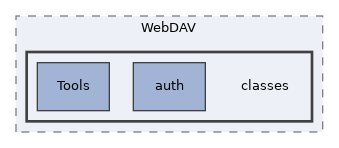 Services/WebDAV/classes