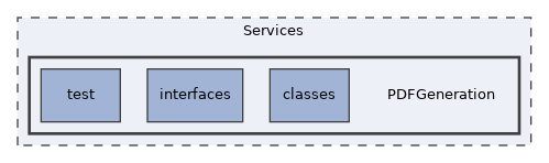 Services/PDFGeneration